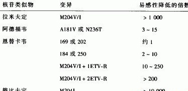 干擾素治療慢性丙肝的